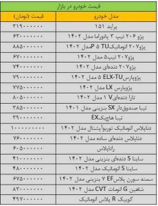 نفس بازار خودرو برید/ آخرین قیمت پژو، سمند، کوییک، دنا، رانا و تیبا + جدول