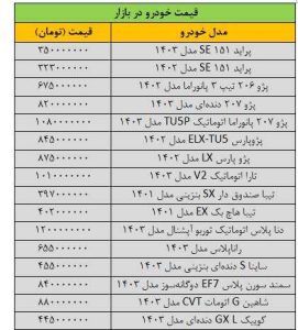 بازار خودرو به کما رفت/ آخرین قیمت پژو، شاهین، تیبا، دنا، رانا و کوییک + جدول