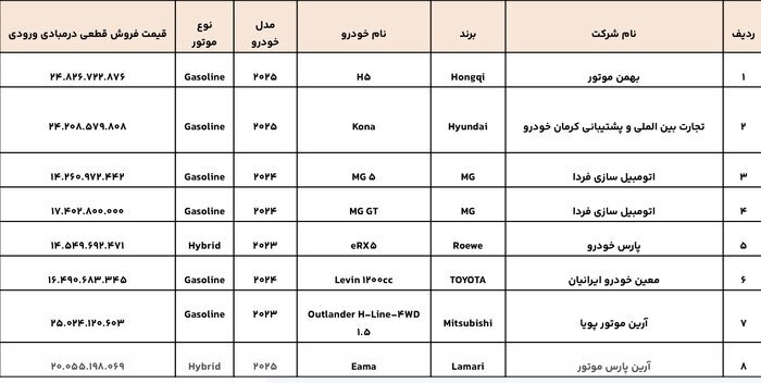 عرضه ۸ مدل خودروی وارداتی در سامانه یکپارچه+ جزئیات