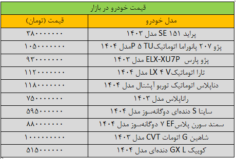 تکان سنگین قیمت‌ها در بازار خودرو/ آخرین قیمت پراید، پژو، شاهین، سمند، دنا و کوییک + جدول