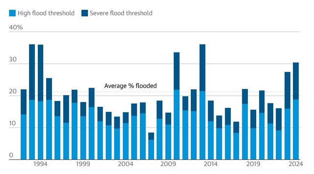 زنگ خطر حوادث اقلیمی در قاره‌سبز؛ اروپا ۲ برابر سریعتر از میانگین جهانی گرم می‌شود