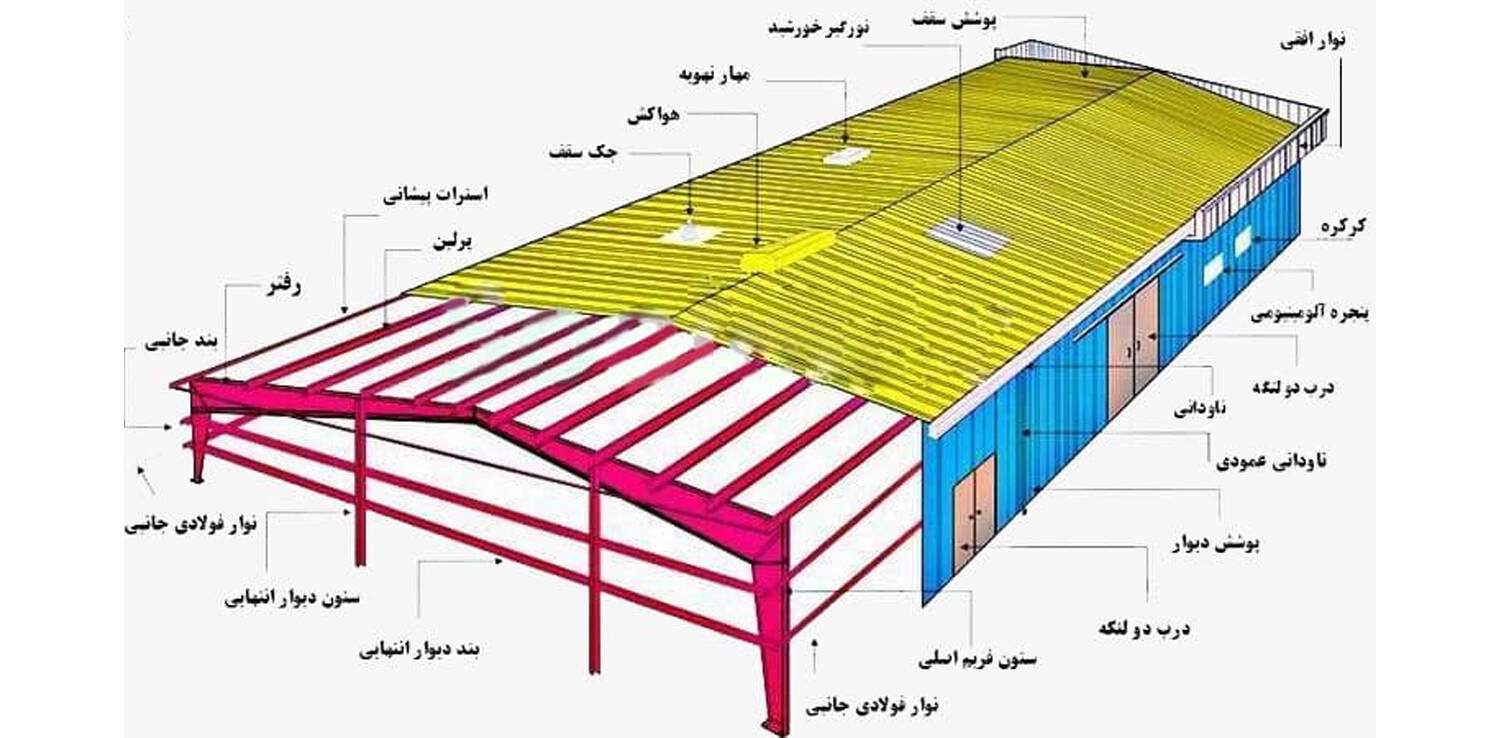 چگونه متراژ و متر مربع دیوار سوله را محاسبه کنیم؟ آموزش کامل